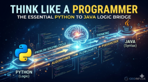 Introduction to Problem Solving Thinking Like a Programmer
