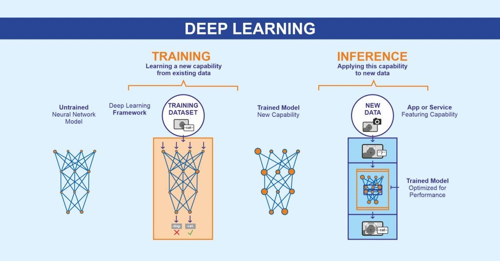 AI Chip Competition deep learning