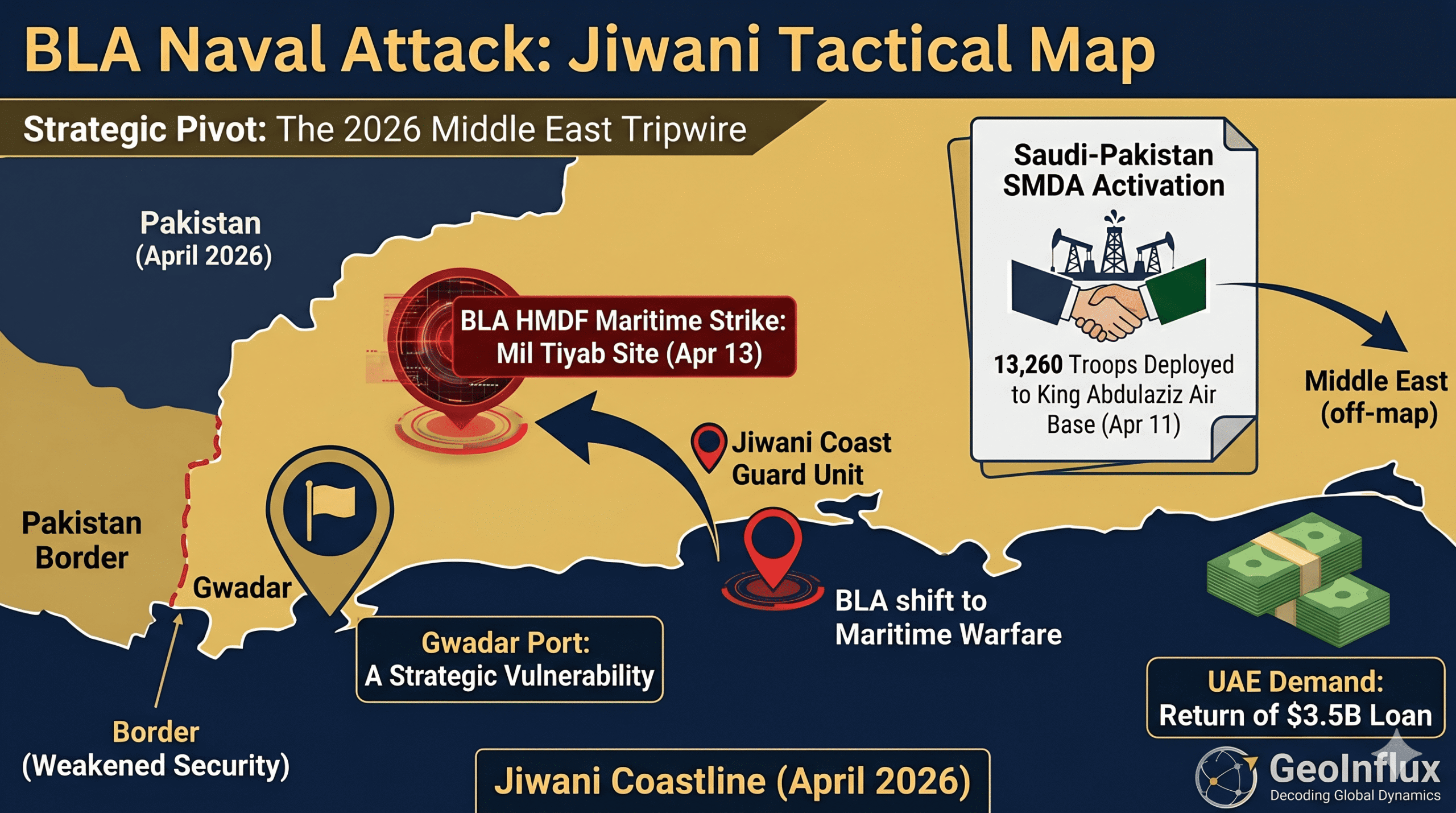 Infographic map of the BLA HMDF naval attack in Jiwani, Balochistan, including the SMDA activation and UAE debt demand, April 2026.
