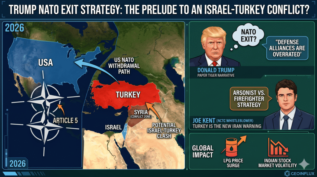 Trump NATO exit strategy and Israel-Turkey war 2026 prediction