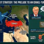 Trump NATO exit strategy and Israel-Turkey war 2026 prediction